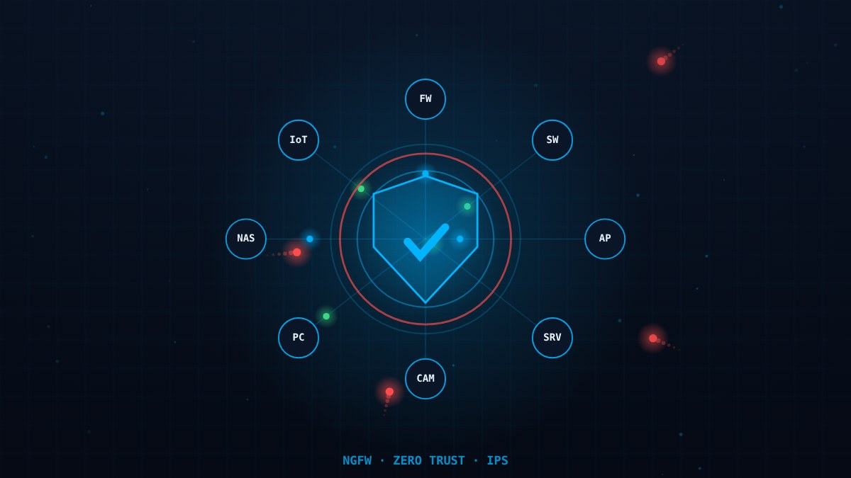 Ciberseguridad y Redes Empresariales