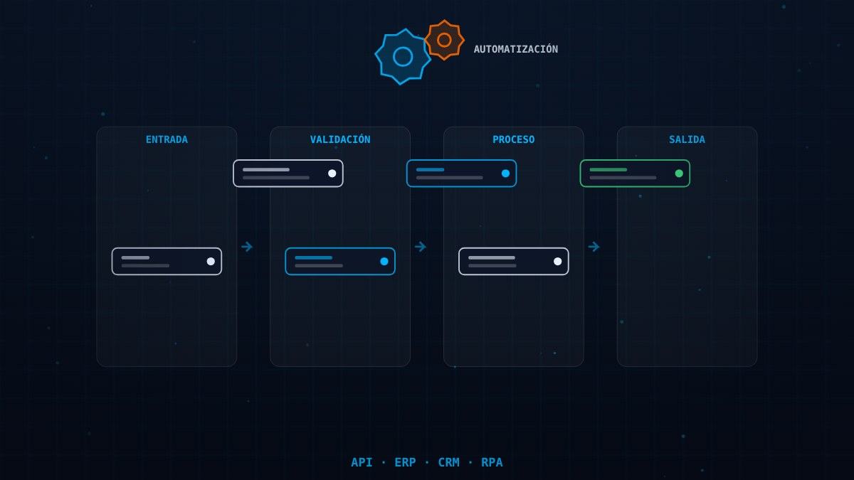 Desarrollo SaaS y Automatización de Procesos