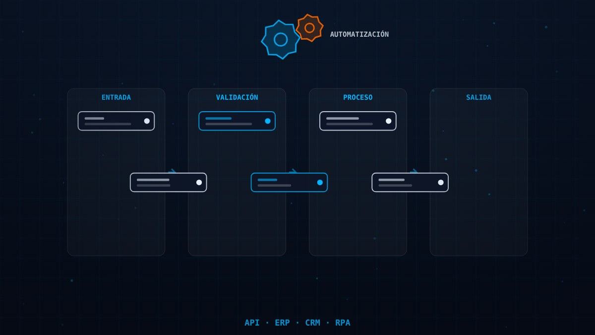 Detalle de desarrollo SaaS y automatización de procesos