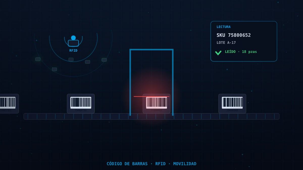 Identificación, Movilidad y Captura de Datos