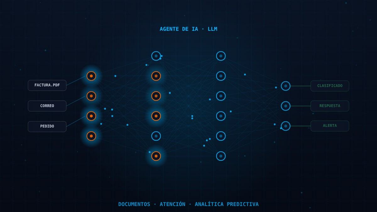 Integración de IA para Flujos de Trabajo