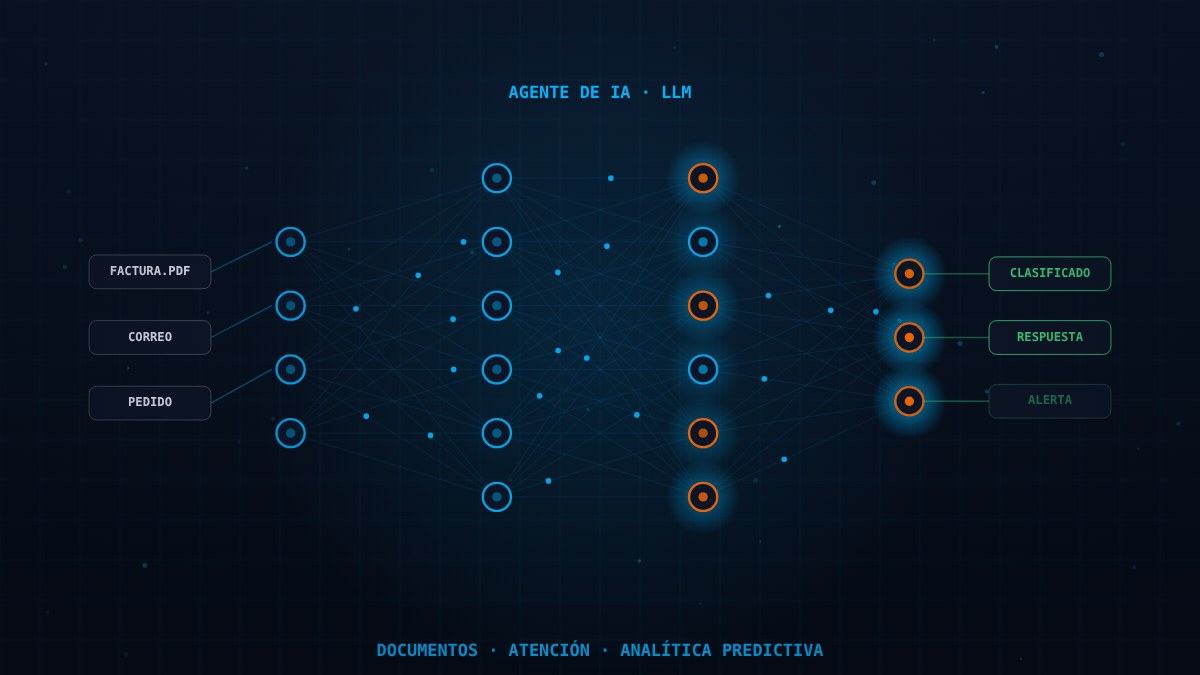 Detalle de integración de IA para flujos de trabajo